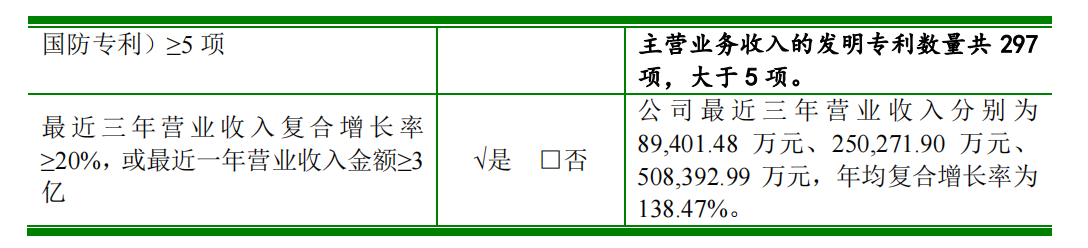 科創(chuàng)屬性再縮水，聚和股份多項(xiàng)專利被宣告部分無效