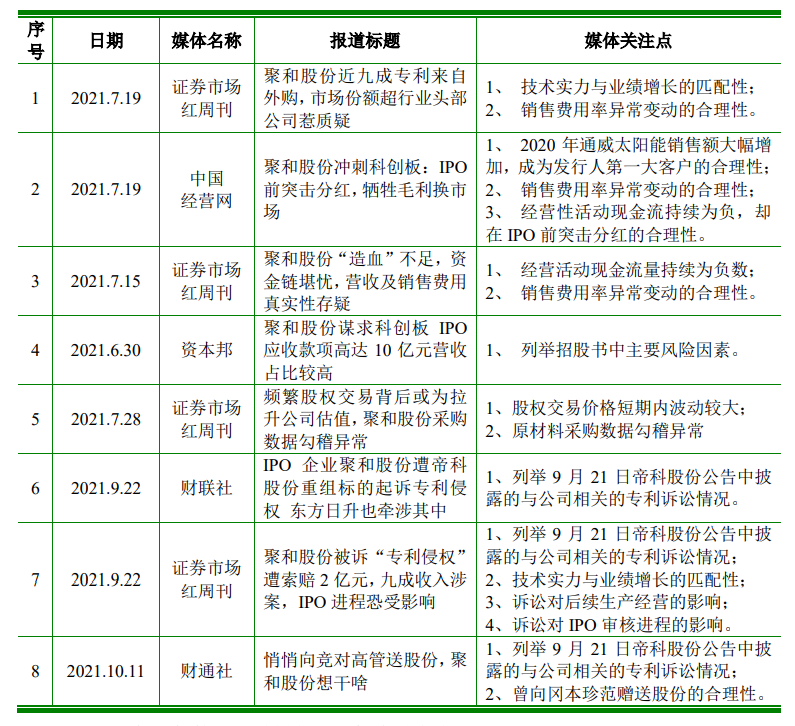 科創(chuàng)屬性再縮水，聚和股份多項(xiàng)專利被宣告部分無效