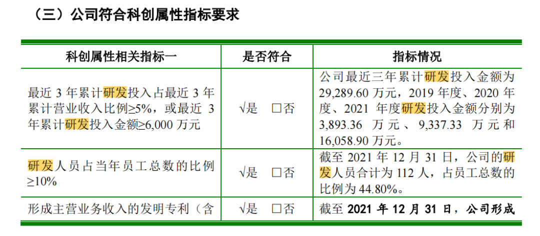 科創(chuàng)屬性再縮水，聚和股份多項(xiàng)專利被宣告部分無效  ?