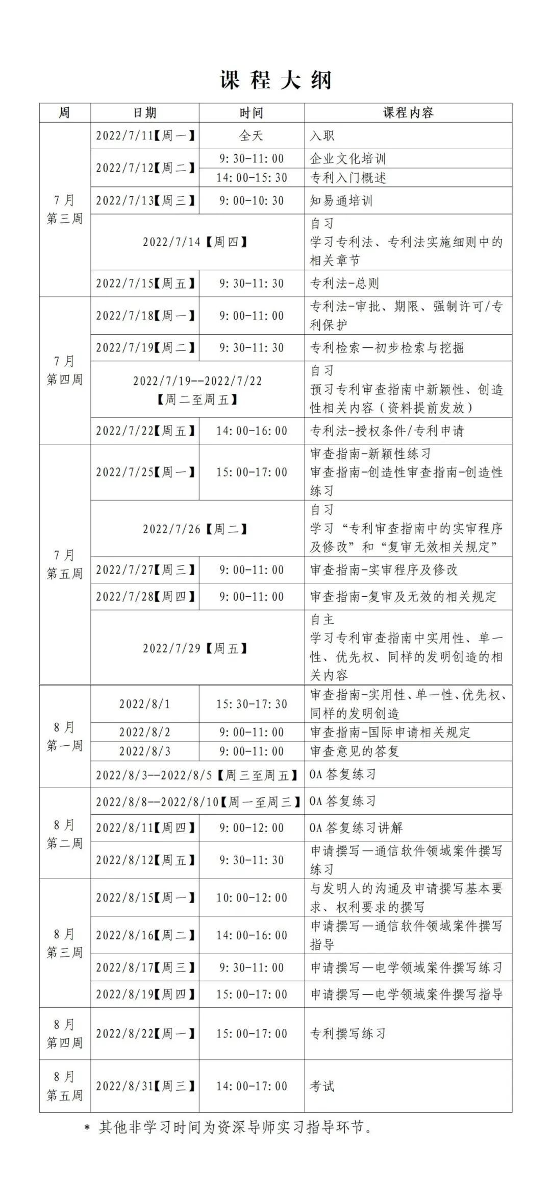 實(shí)習(xí)挑戰(zhàn) | 2022年廣東省知識(shí)產(chǎn)權(quán)代理人才培育項(xiàng)目實(shí)習(xí)活動(dòng)（一）來啦！