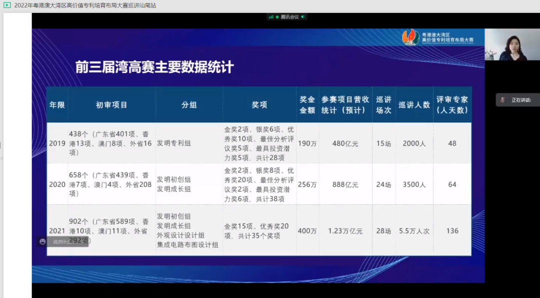 2022年粵港澳大灣區(qū)高價(jià)值專利培育布局大賽巡講活動(dòng)在湛江成功舉辦！