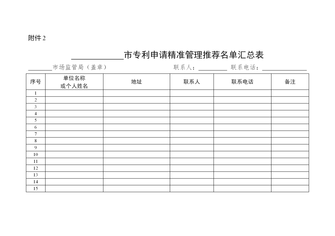 列入專利申請(qǐng)精準(zhǔn)管理名單的申請(qǐng)人，國知局將減少非正常專利申請(qǐng)排查頻次！