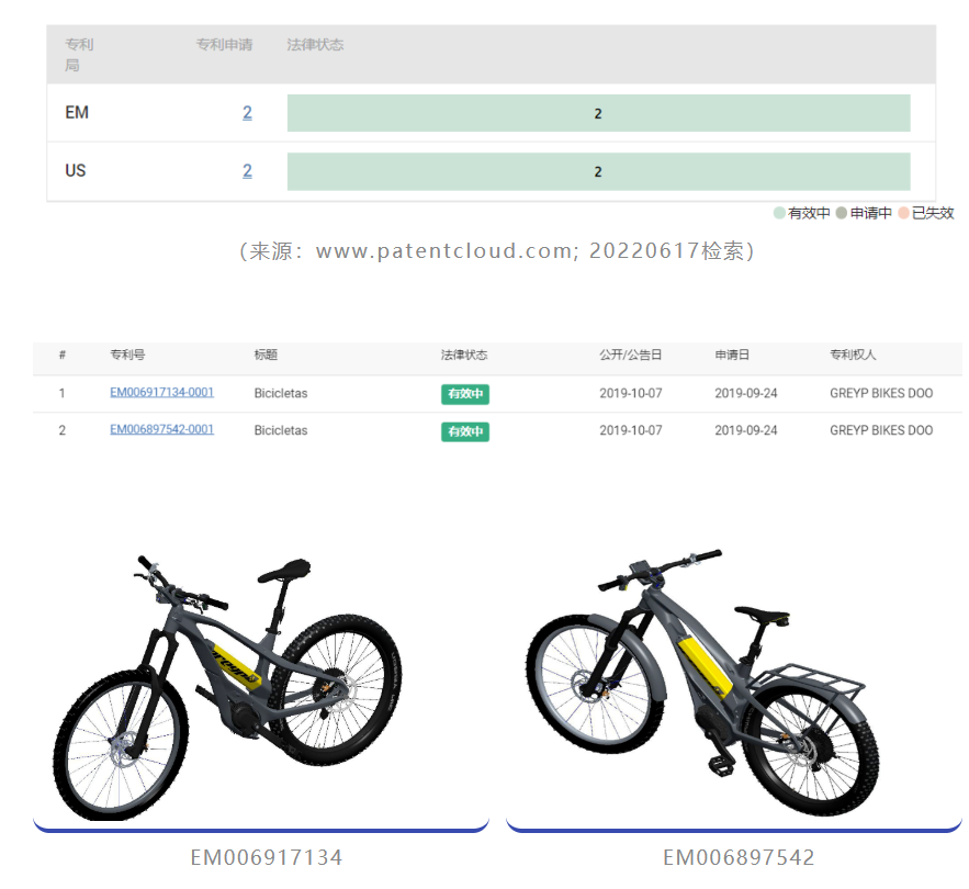 保時捷進(jìn)入兩輪電動車市場，專利布局有無前行？  ?