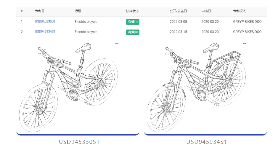 保時捷進(jìn)入兩輪電動車市場，專利布局有無前行？  ?