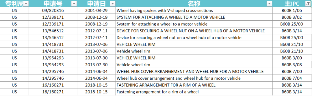 保時捷進(jìn)入兩輪電動車市場，專利布局有無前行？  ?