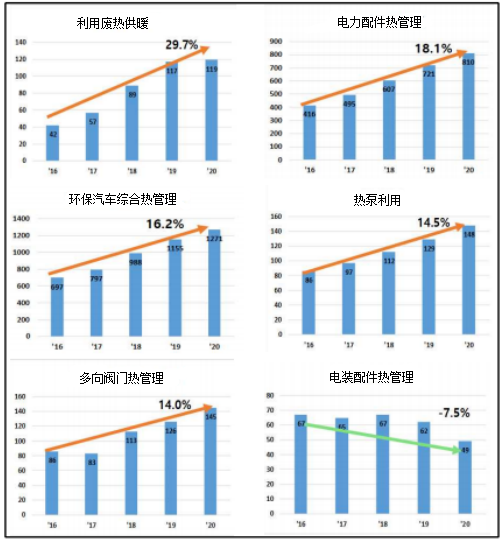 #晨報#美國ITC發(fā)布對具有無線通訊功能的電子設備及其組件的337部分終裁；韓國知識產(chǎn)權局發(fā)布中美歐日韓環(huán)保汽車專利統(tǒng)計