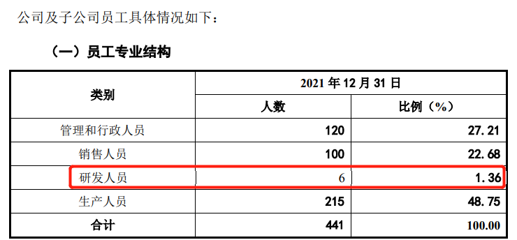 1樁專利糾紛案，6名研發(fā)人員，敷爾佳闖IPO勝算幾何？  ?