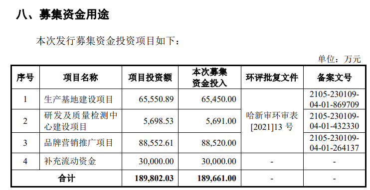 1樁專利糾紛案，6名研發(fā)人員，敷爾佳闖IPO勝算幾何？  ?