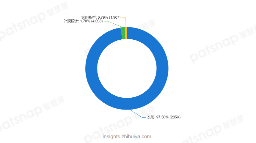 《華為創(chuàng)新力分析報(bào)告》新鮮出爐，兩分鐘帶你領(lǐng)略學(xué)霸的世界！