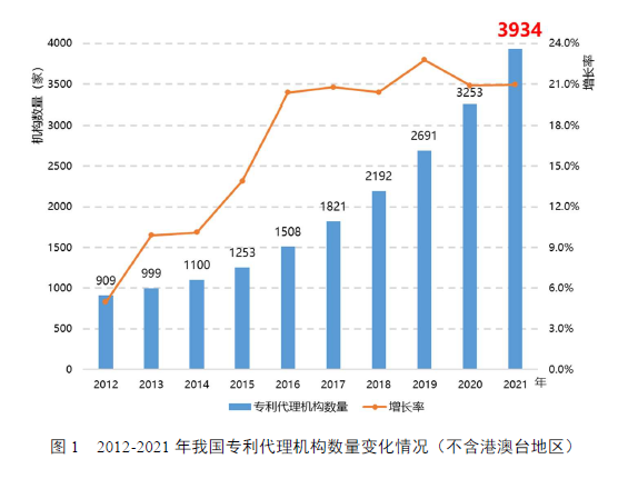 國知局：鎖定84家人均代理量持續(xù)超平均水平5倍代理機構(gòu)，完善“黑代理”“審代勾連”等風險提示功能