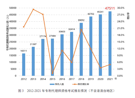 國知局：鎖定84家人均代理量持續(xù)超平均水平5倍代理機構(gòu)，完善“黑代理”“審代勾連”等風險提示功能