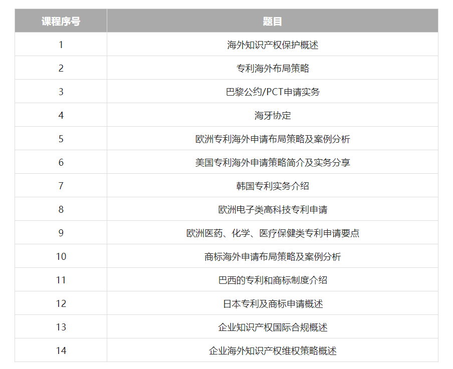 久等了！2022年廣東省涉外知識(shí)產(chǎn)權(quán)保護(hù)人才培育項(xiàng)目首批課程上線啦