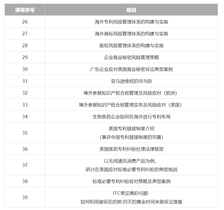 久等了！2022年廣東省涉外知識(shí)產(chǎn)權(quán)保護(hù)人才培育項(xiàng)目首批課程上線啦