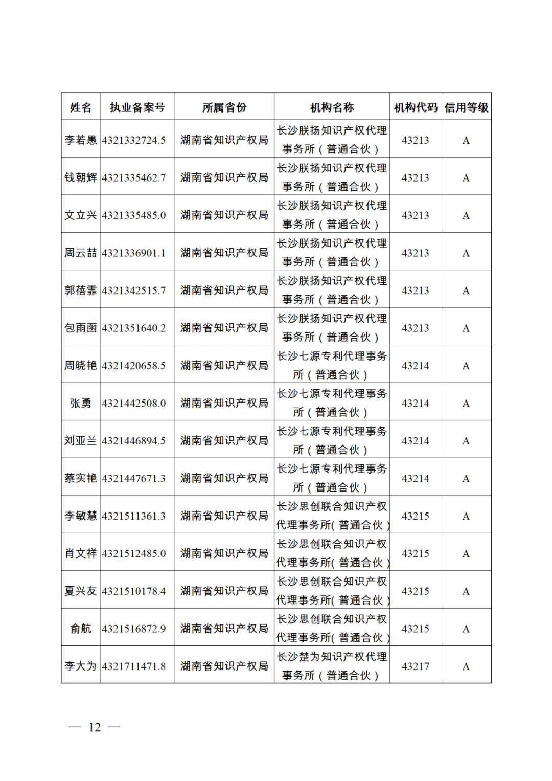 619家專代機構(gòu)3230名專利代理師信用等級被評為A級，34家專代機構(gòu)被評為B級｜附名單