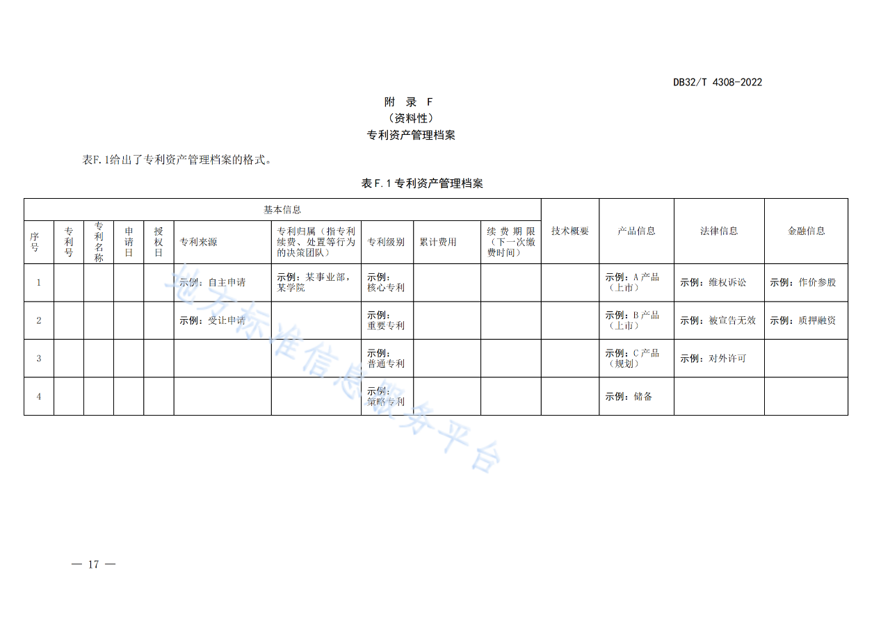 《高價值專利培育工作規(guī)范》將于2022.8.4起實施｜附原文