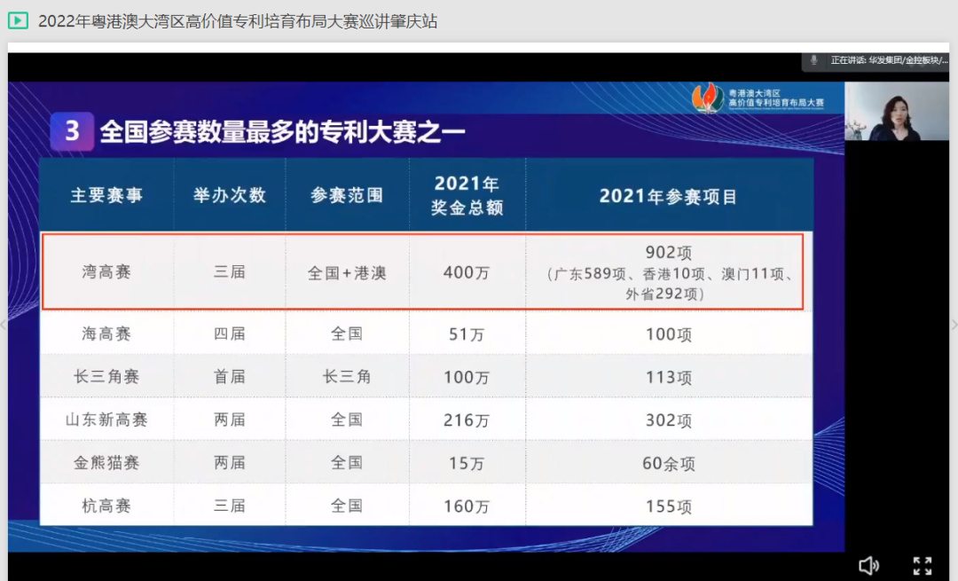 2022年粵港澳大灣區(qū)高價(jià)值專利培育布局大賽肇慶站、梅州站、陽江站圓滿舉辦！