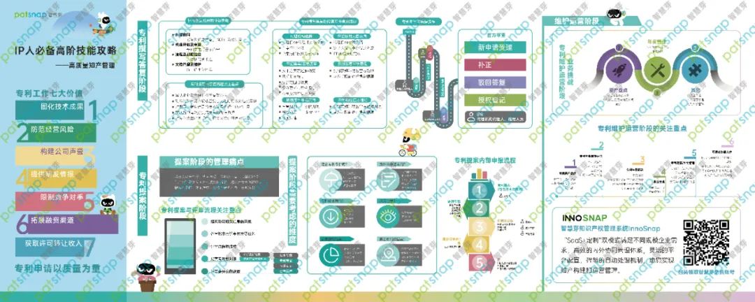 7天速成3大技巧，教你如何打造企業(yè)高質(zhì)量專(zhuān)利！還送IP人硬核桌墊！