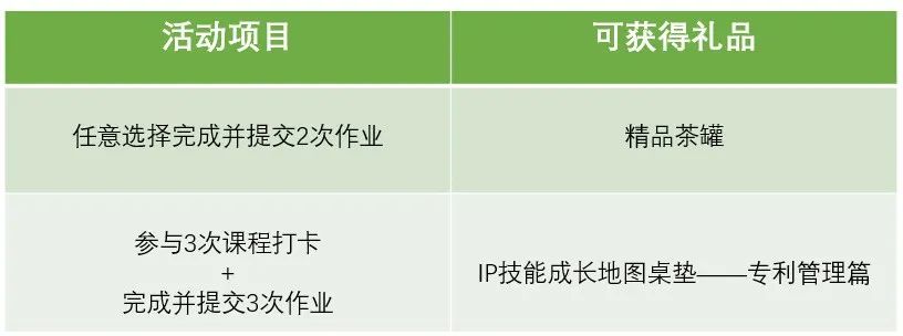 7天速成3大技巧，教你如何打造企業(yè)高質(zhì)量專利！還送IP人硬核桌墊！