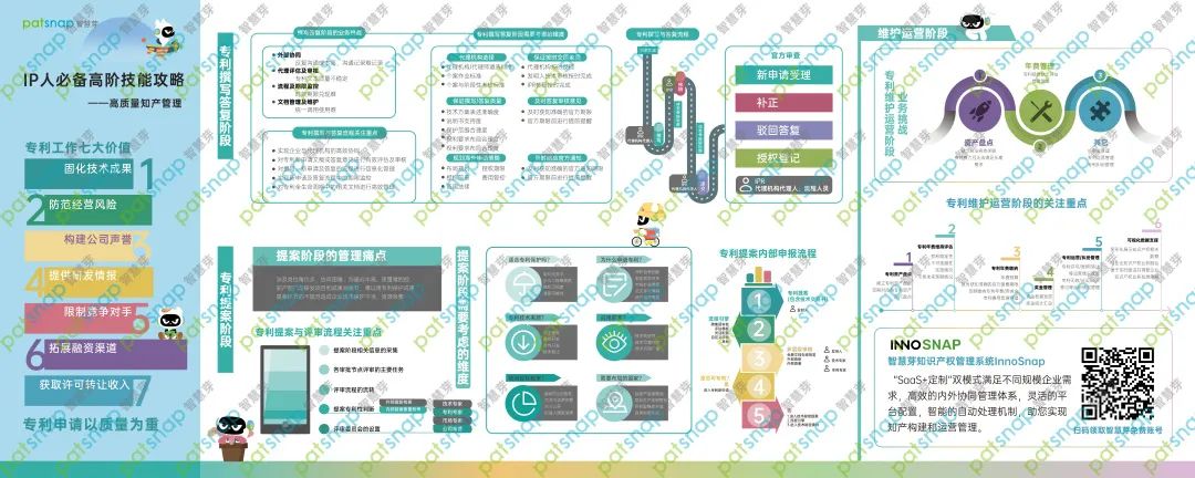 7天速成3大技巧，教你如何打造企業(yè)高質(zhì)量專(zhuān)利！還送IP人硬核桌墊！