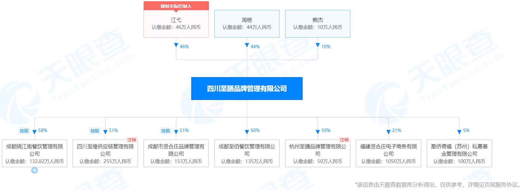 明星與知識產(chǎn)權(quán)那些事（餐飲篇）——四川至膳，明星餐飲操盤手的“火鍋”知識產(chǎn)權(quán)