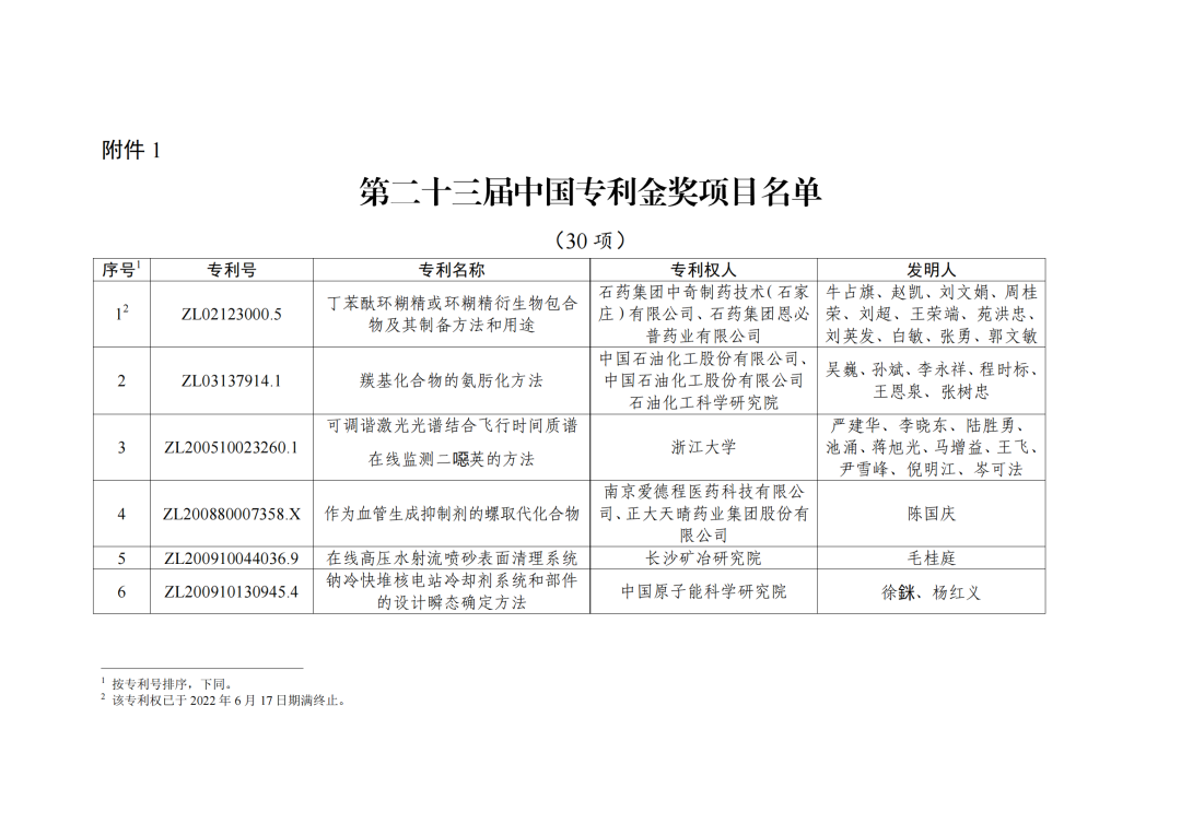 第二十三屆中國專利獎授獎決定出爐?。ǜ剑和暾婷麊危? ?