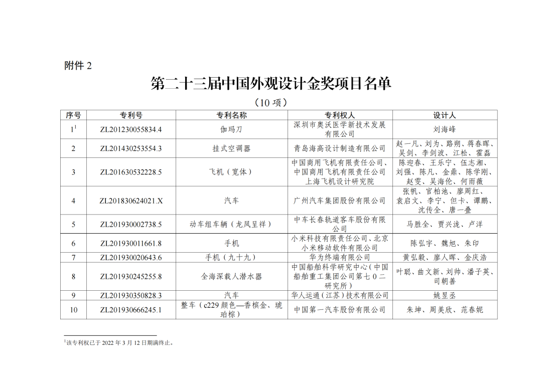 第二十三屆中國專利獎授獎決定出爐?。ǜ剑和暾婷麊危? ?