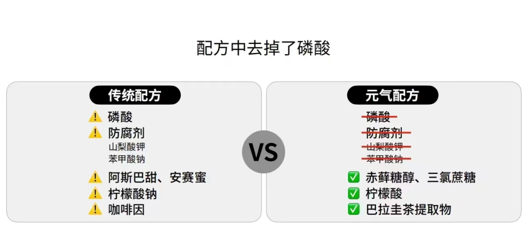 燃起“可樂夢”的元氣森林，商標(biāo)卻“滅了”？  ?