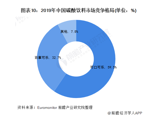 燃起“可樂夢”的元氣森林，商標(biāo)卻“滅了”？  ?