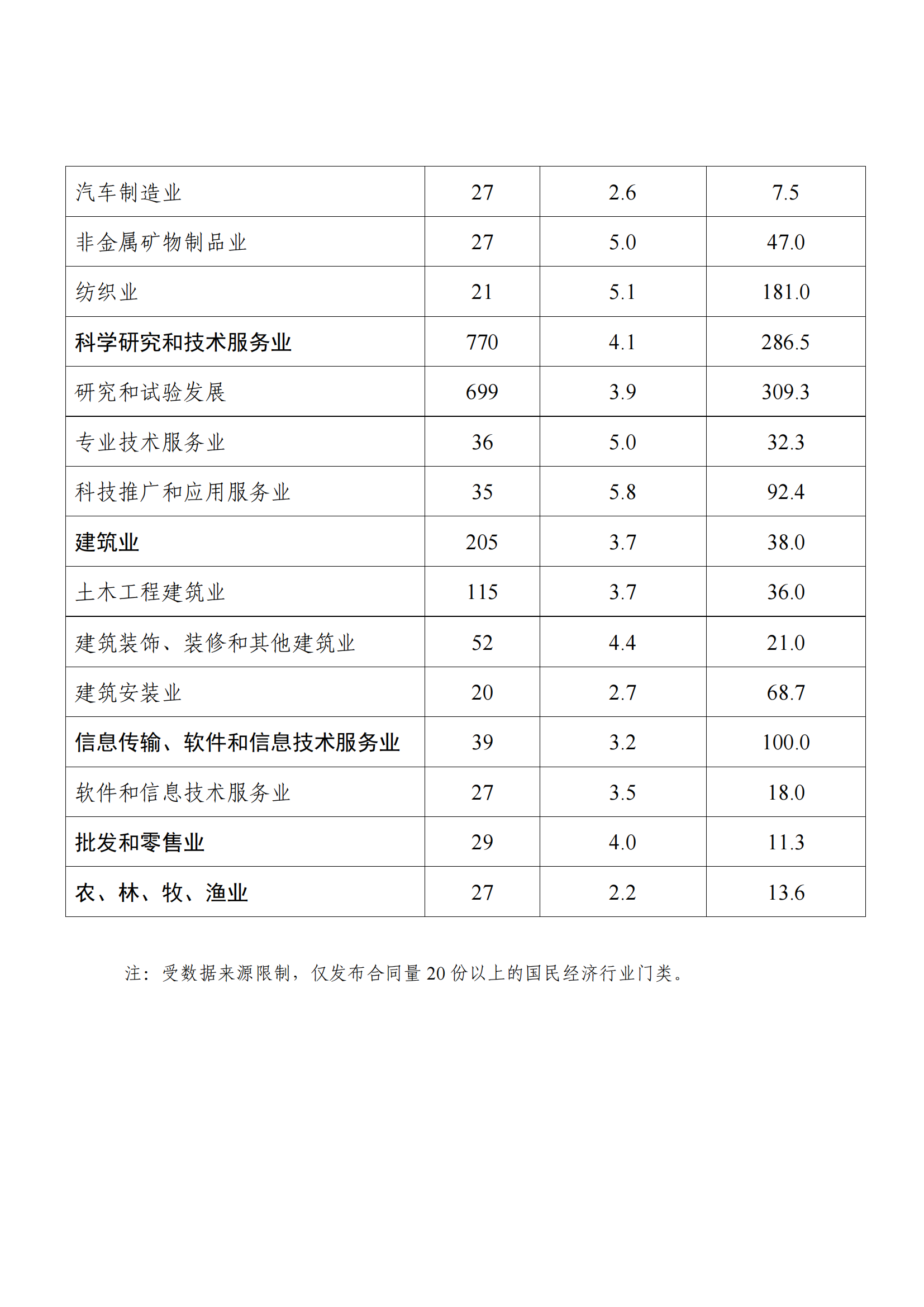 國知局：2021年度及近五年備案的專利實施許可合同有關(guān)數(shù)據(jù)公布！