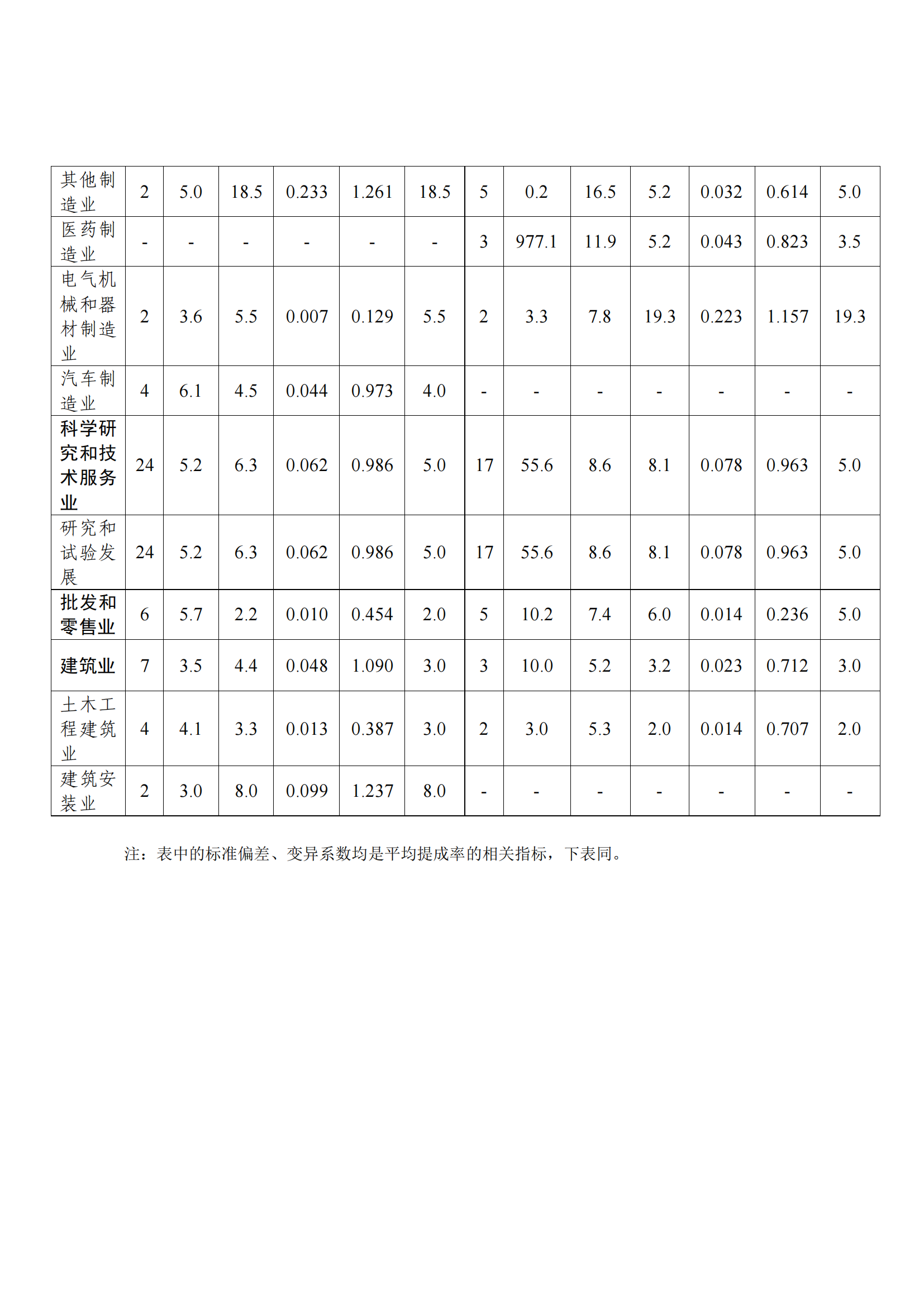 國知局：2021年度及近五年備案的專利實施許可合同有關(guān)數(shù)據(jù)公布！