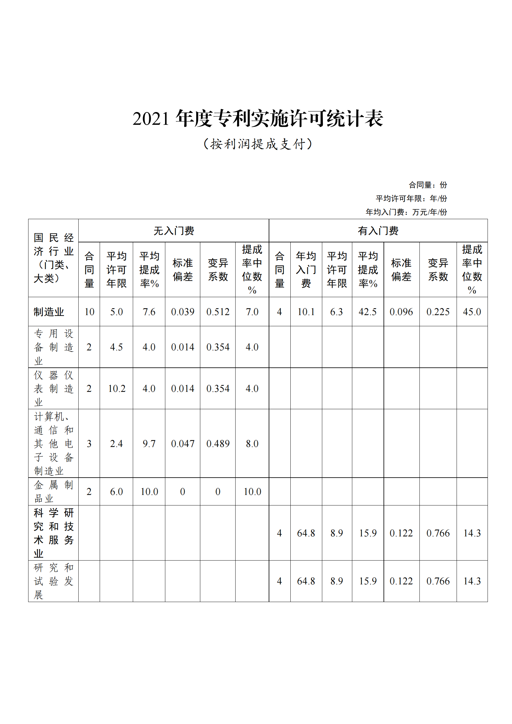 國知局：2021年度及近五年備案的專利實施許可合同有關(guān)數(shù)據(jù)公布！