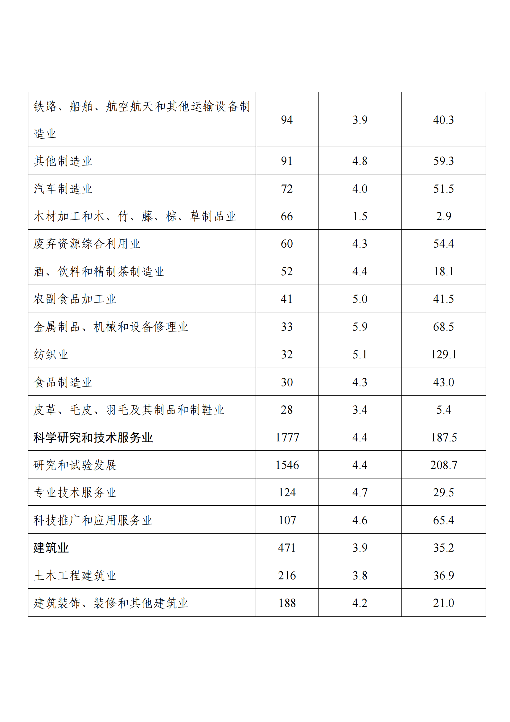 國知局：2021年度及近五年備案的專利實施許可合同有關(guān)數(shù)據(jù)公布！