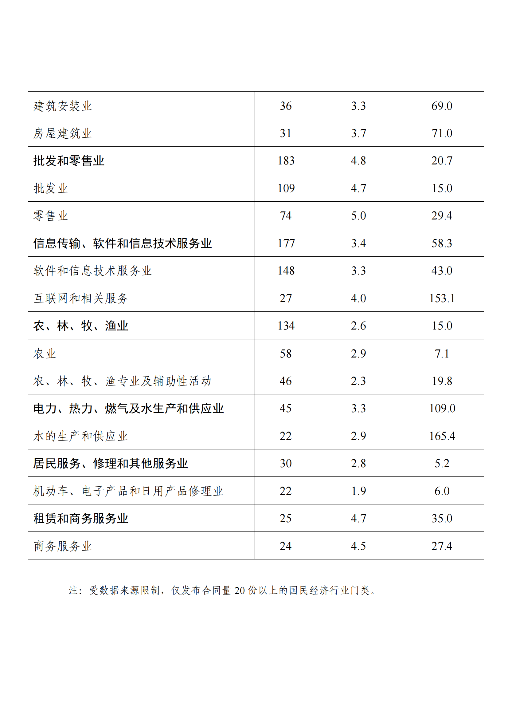 國知局：2021年度及近五年備案的專利實施許可合同有關(guān)數(shù)據(jù)公布！