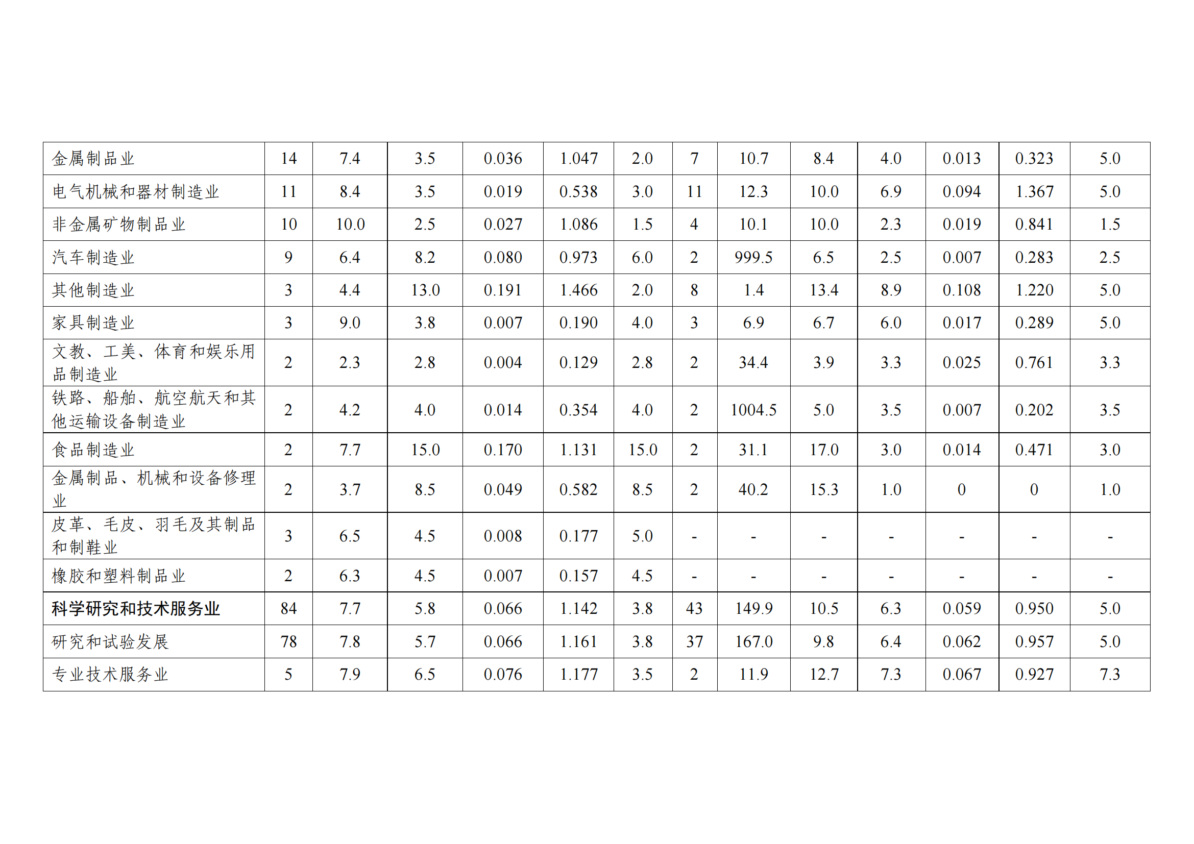 國知局：2021年度及近五年備案的專利實施許可合同有關(guān)數(shù)據(jù)公布！