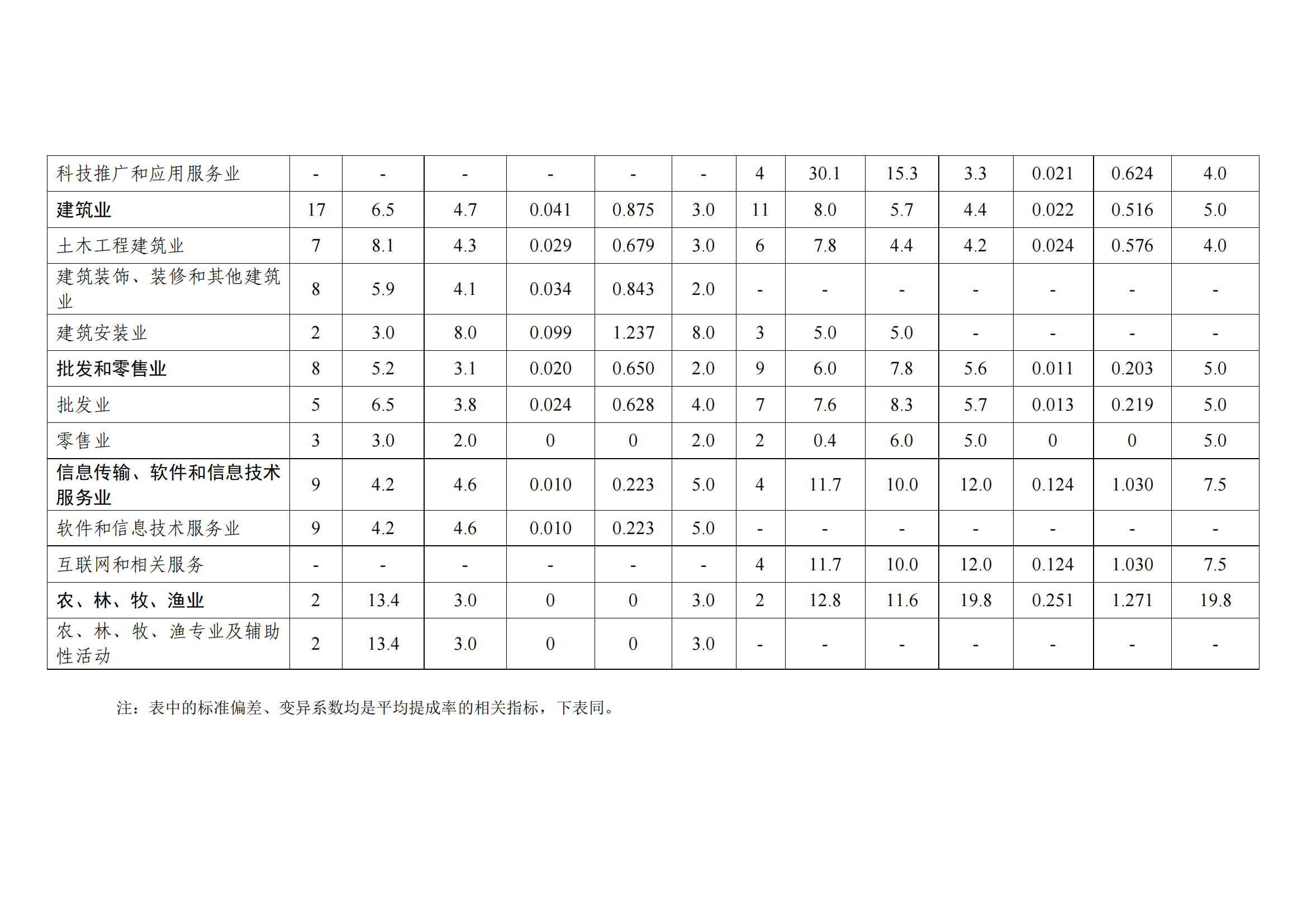 國知局：2021年度及近五年備案的專利實施許可合同有關(guān)數(shù)據(jù)公布！