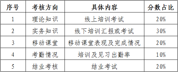 報(bào)名！商標(biāo)代理實(shí)務(wù)主題線上培訓(xùn)  ?