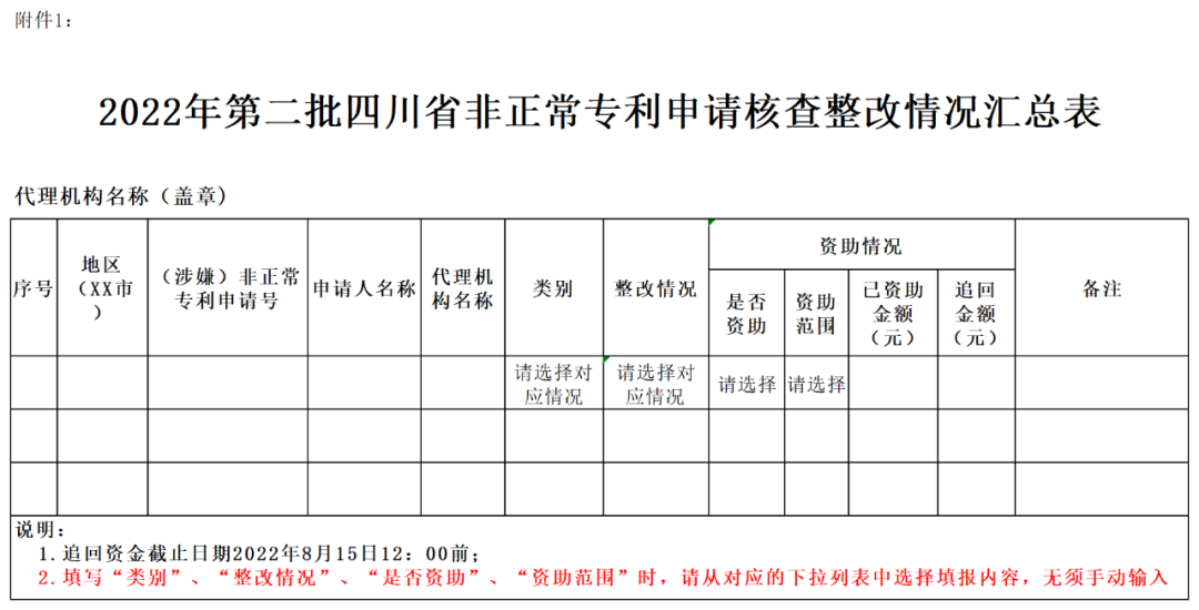 2022年第二批非正常專利申請(qǐng)核查來了！  ?