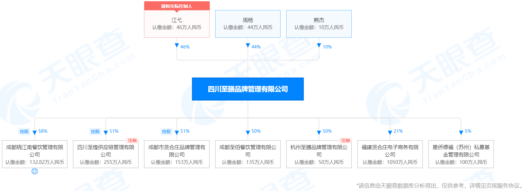 明星與知識產(chǎn)權(quán)那些事（餐飲篇）——四川至膳，明星餐飲操盤手的“火鍋”知識產(chǎn)權(quán)