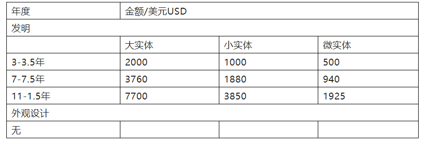 中歐美日韓年費繳納方式及時機(jī)  ?