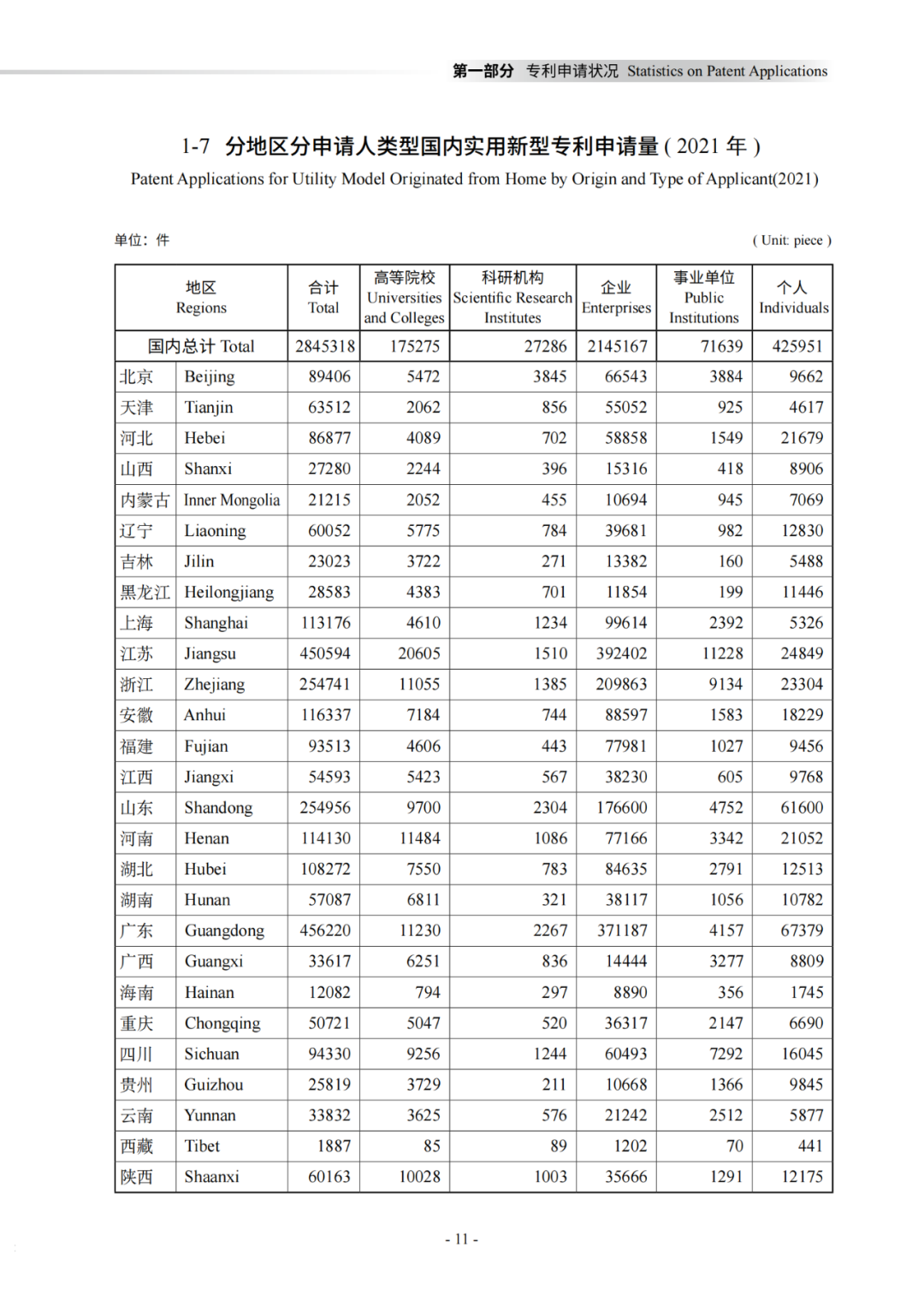 國知局：《2021年知識產權統(tǒng)計年報》全文發(fā)布！  ?