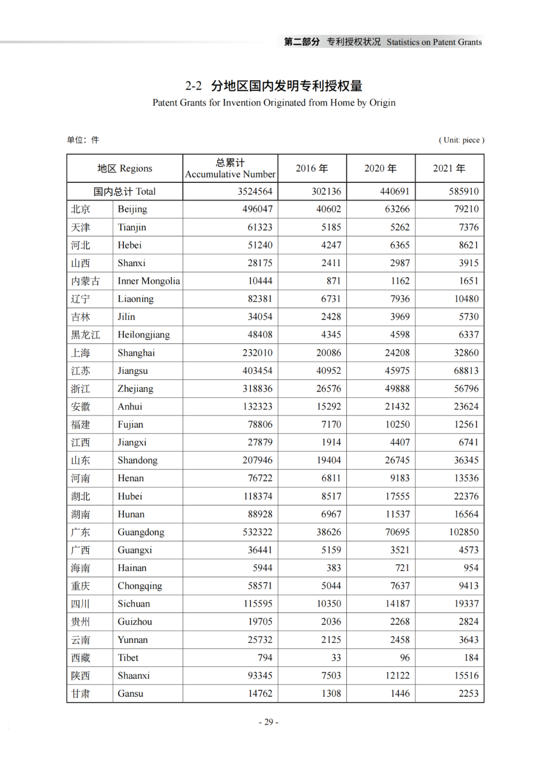 國知局：《2021年知識產權統(tǒng)計年報》全文發(fā)布！  ?