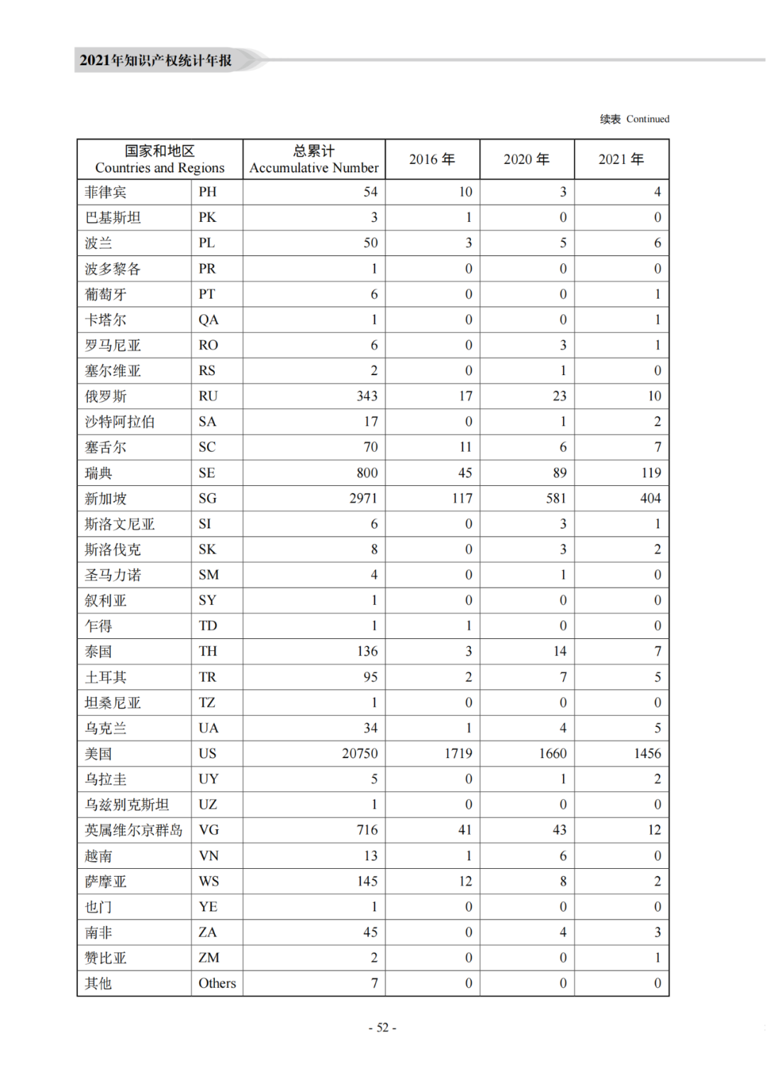 國知局：《2021年知識產權統(tǒng)計年報》全文發(fā)布！  ?