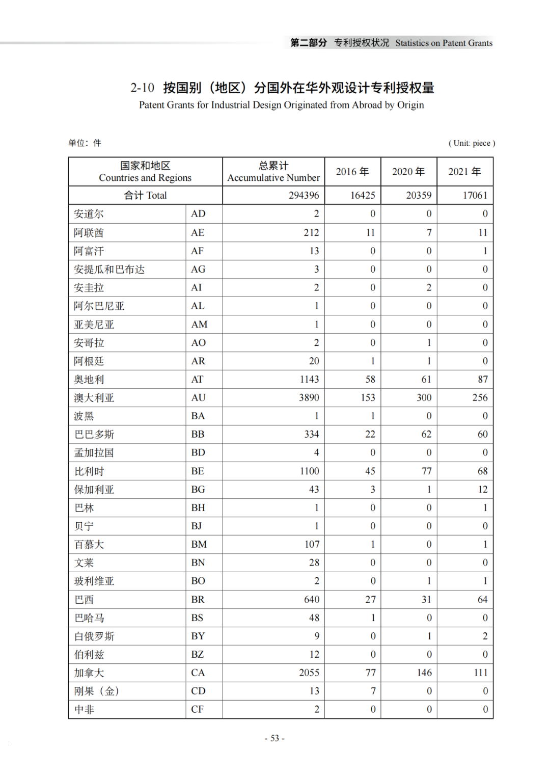 國知局：《2021年知識產權統(tǒng)計年報》全文發(fā)布！  ?