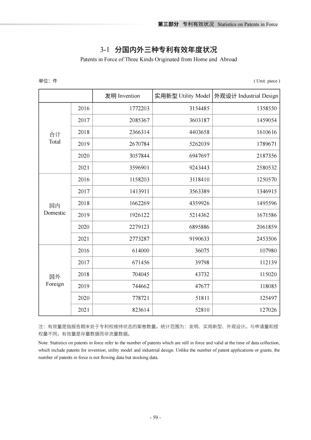 國知局：《2021年知識產權統(tǒng)計年報》全文發(fā)布！  ?