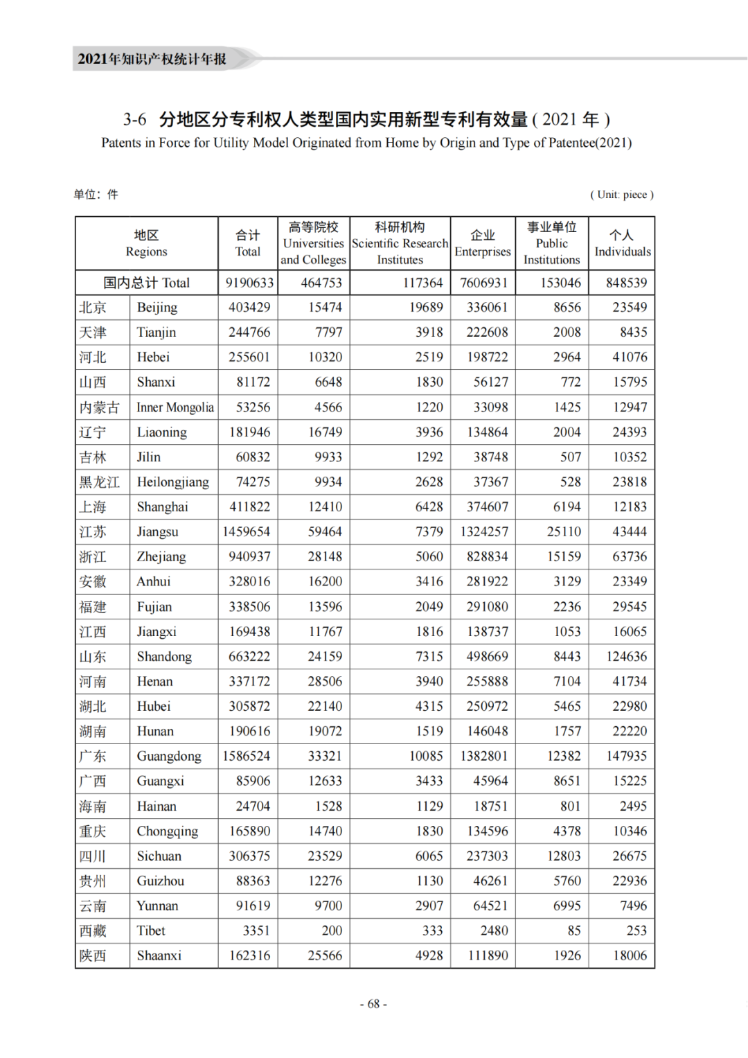 國知局：《2021年知識產權統(tǒng)計年報》全文發(fā)布！  ?