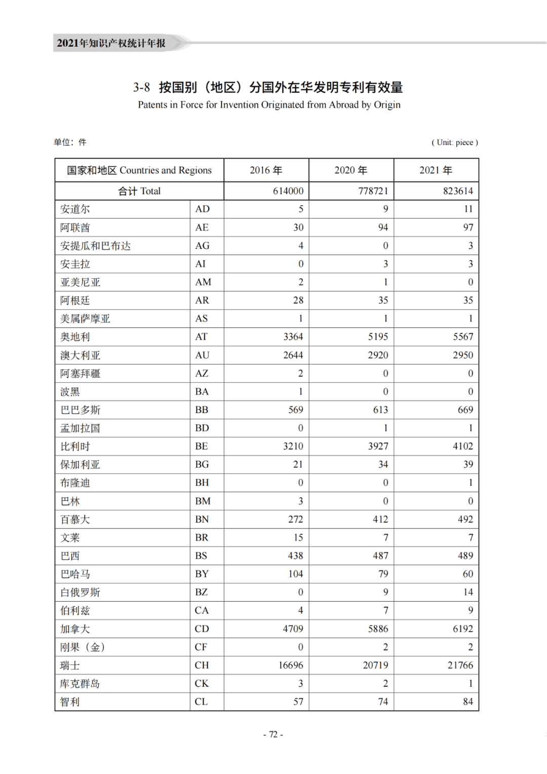 國知局：《2021年知識產權統(tǒng)計年報》全文發(fā)布！  ?