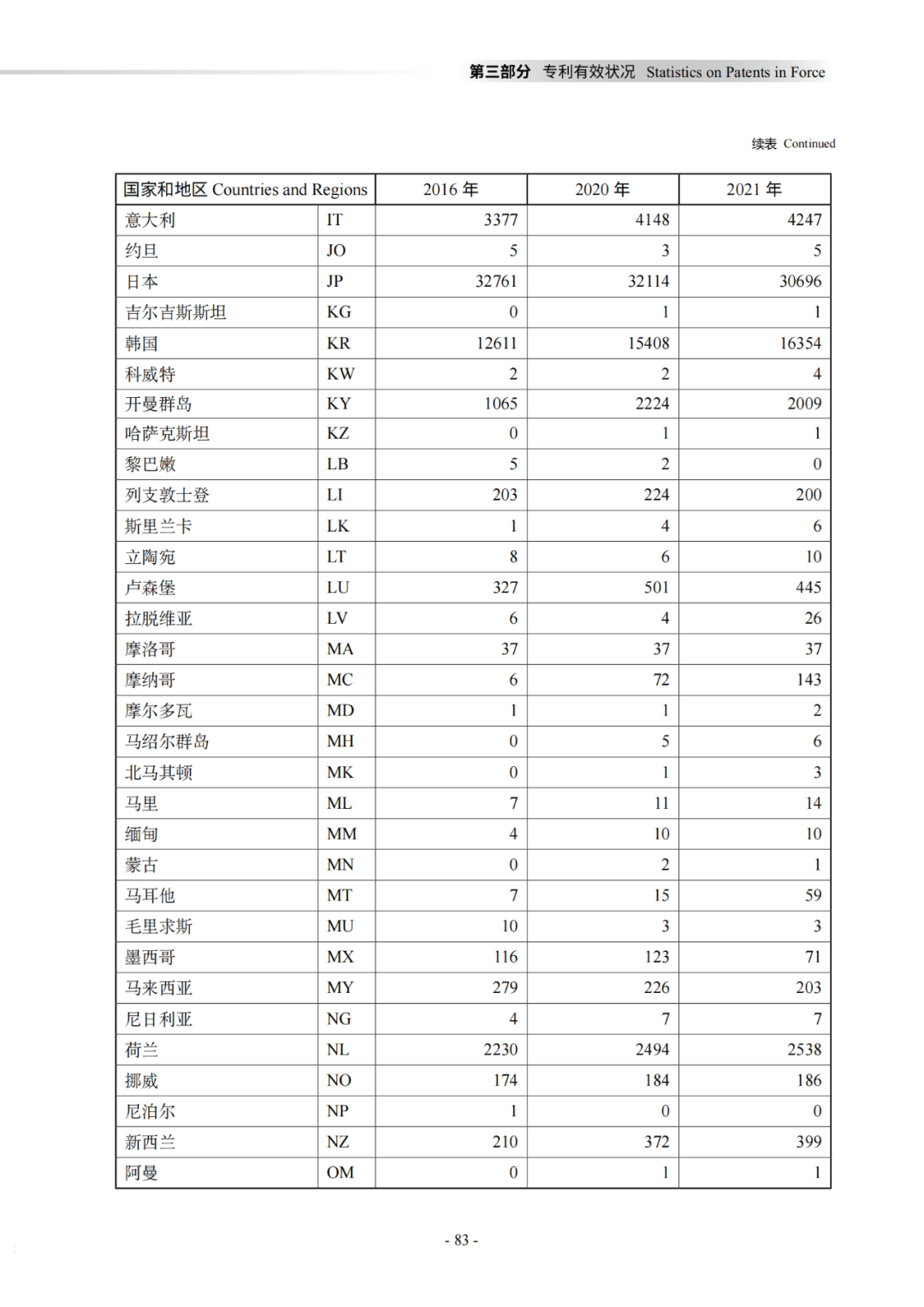 國知局：《2021年知識產權統(tǒng)計年報》全文發(fā)布！  ?