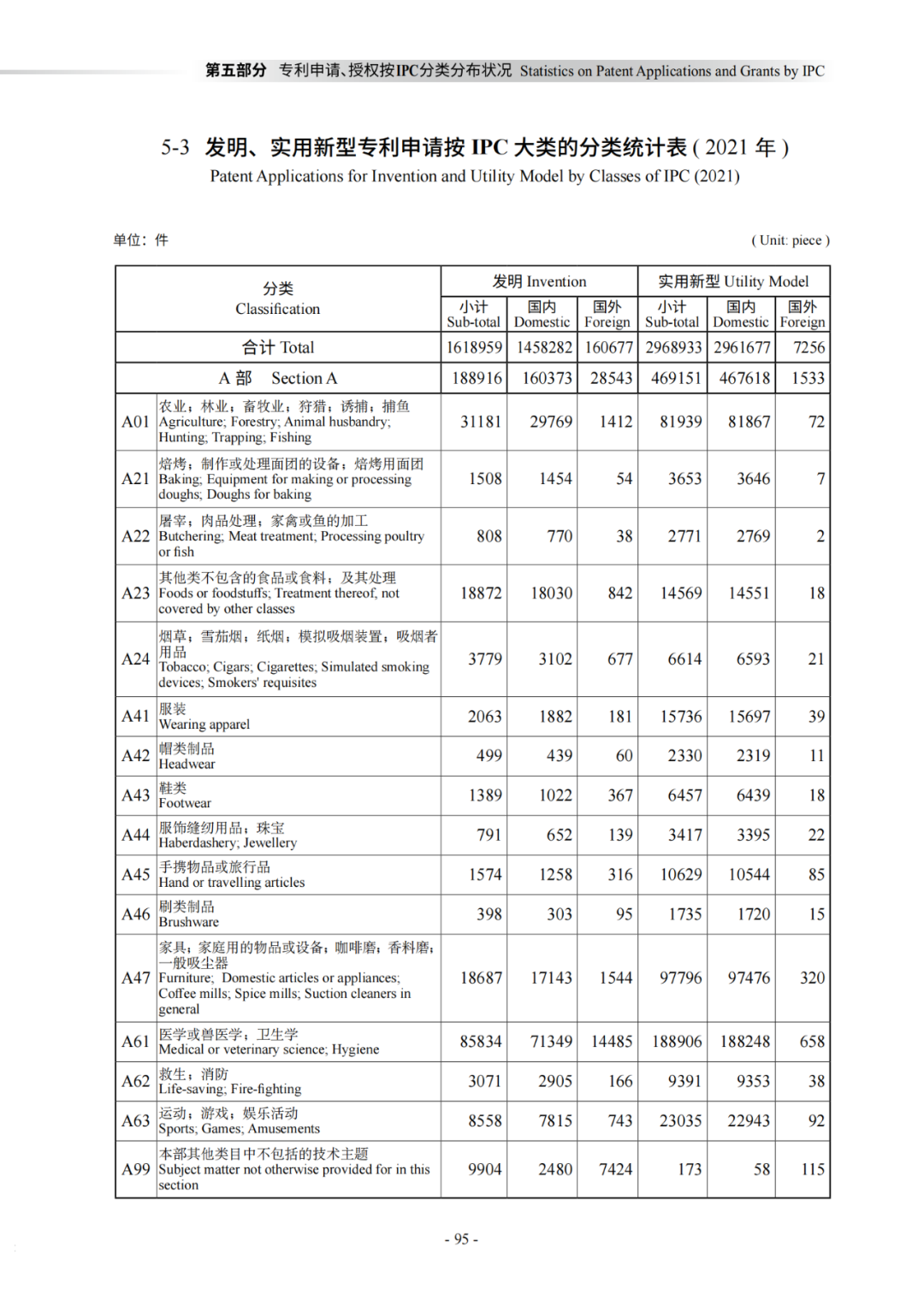 國知局：《2021年知識產權統(tǒng)計年報》全文發(fā)布！  ?