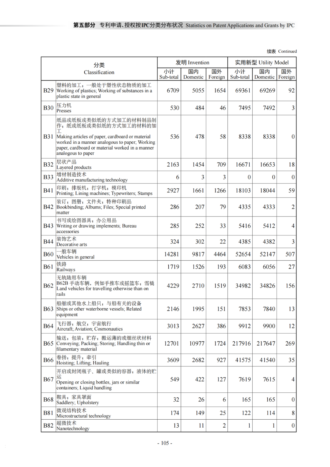 國知局：《2021年知識產權統(tǒng)計年報》全文發(fā)布！  ?