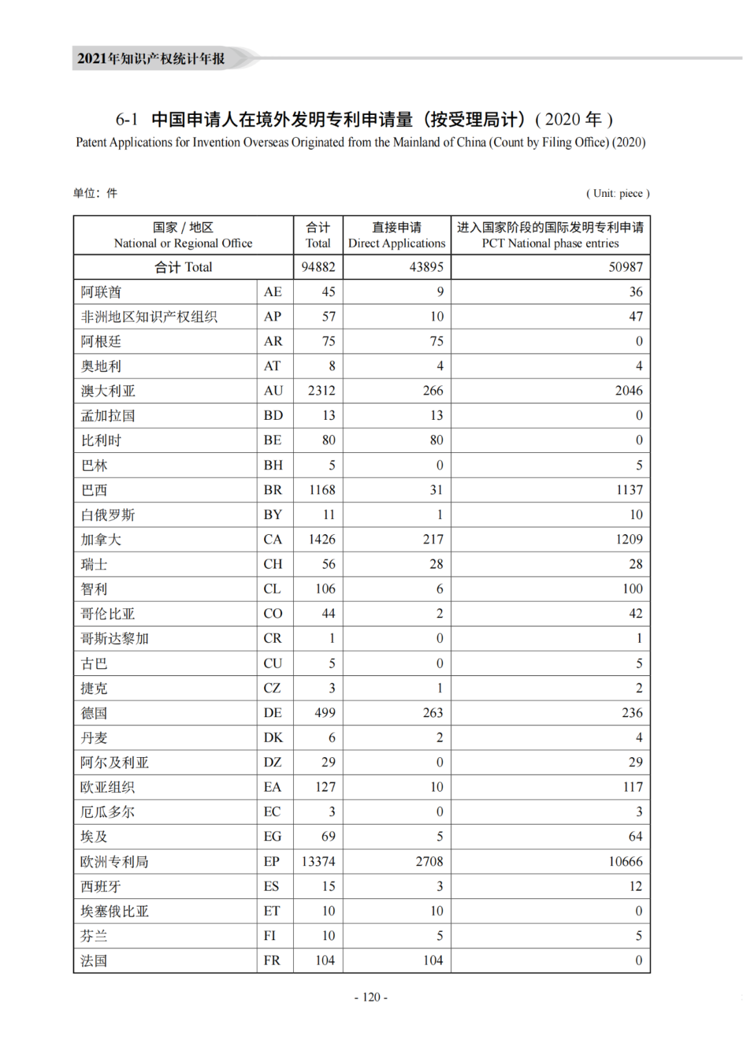 國知局：《2021年知識產權統(tǒng)計年報》全文發(fā)布！  ?